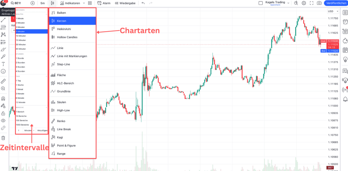 Das Bild zeigt TradingViews Zeitintervalle und Chartarten.