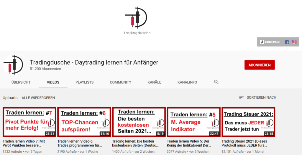 Tradingdusche YouTube Kanal. Screenshot des YouTube-Kanals 'Tradingdusche - Daytrading lernen für Anfänger' mit 51.200 Abonnenten. Die Seite zeigt verschiedene Trading-Videos mit Titeln wie 'Pivot Punkte für mehr Erfolg', 'TOP-Chancen aufspüren', 'Die besten kostenlosen Seiten 2021' und 'Trading Steuer 2021: Das muss JEDER Trader tun'.