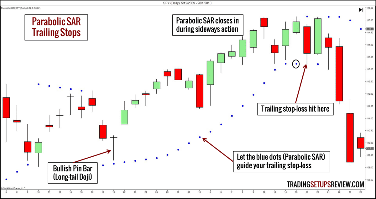 trailing-stops-mit-parabolic-sar für die Gewinnmnitnahme im Trading