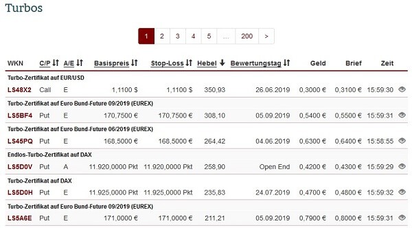 Turbo Zertifikate auf den Dax