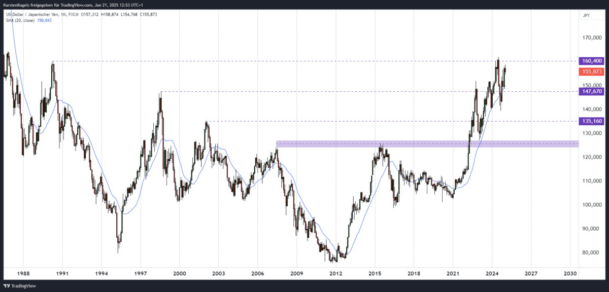 USD/JPY Kursprognose und Technische Analyse – wie geht es weiter mit dem US-Dollar/Japanischen Yen? USDJPY 2025 01 21 12 51 17
