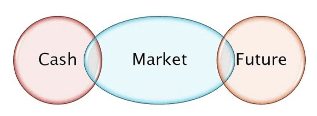 Unterschied Cash Markt Futures Markt Terminmarkt Kassamarkt