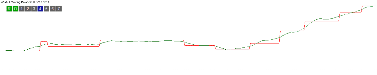 WSA Backtest