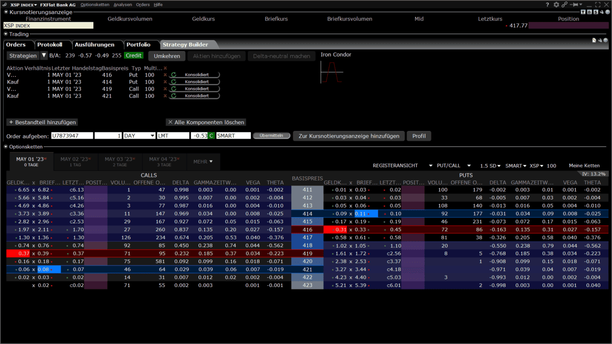 0DTE Optionen im Daytrading nutzen – Chancen & Risiken im täglichen Börsenhandel Screenshot der Trading-Plattform TWS mit einer Optionskette für XSP. Die Plattform zeigt eine Iron-Condor-Strategie mit verschiedenen Kauf- und Verkaufsoptionen für Calls und Puts. Die Tabelle enthält Spalten für Geld- und Briefkurse, Basispreise, Delta, Gamma, Vega und Theta. Oben sind die Orderdetails mit einer Limit-Order und dem Status 'Credit' sichtbar. Unterhalb des Screenshots steht die Beschreibung 'Beispiel für einen Iron Condor auf XSP in der Option Chain