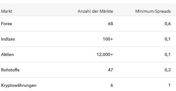 Ig Weltweit Fuhrender Anbieter Fur Cfd Trading 2019 - 