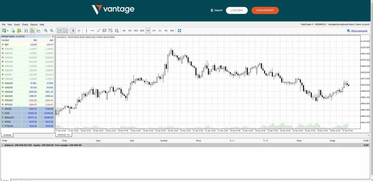 alternativ kannst du bei vantage markets auch ueber die klassischen handelsplattformen metatrader 4 und metatrader 5 handeln