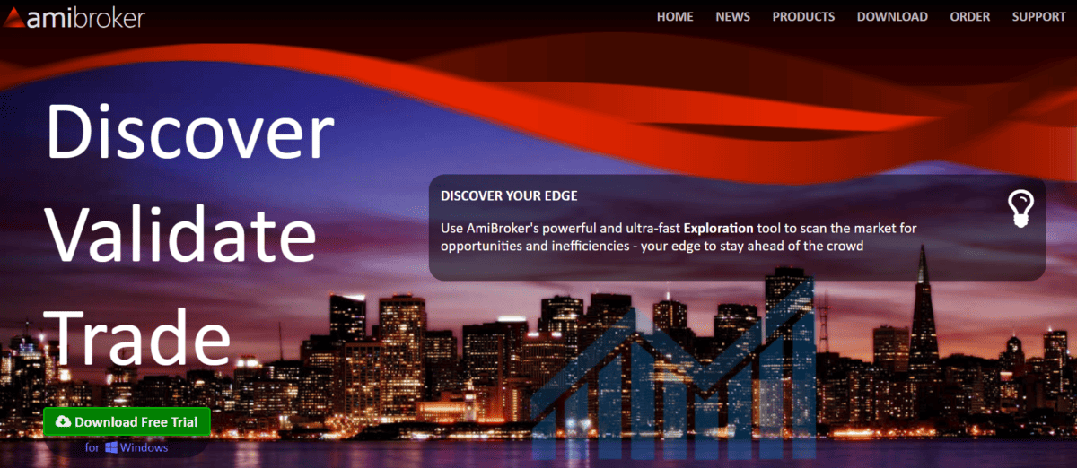 Amibroker.com webseite