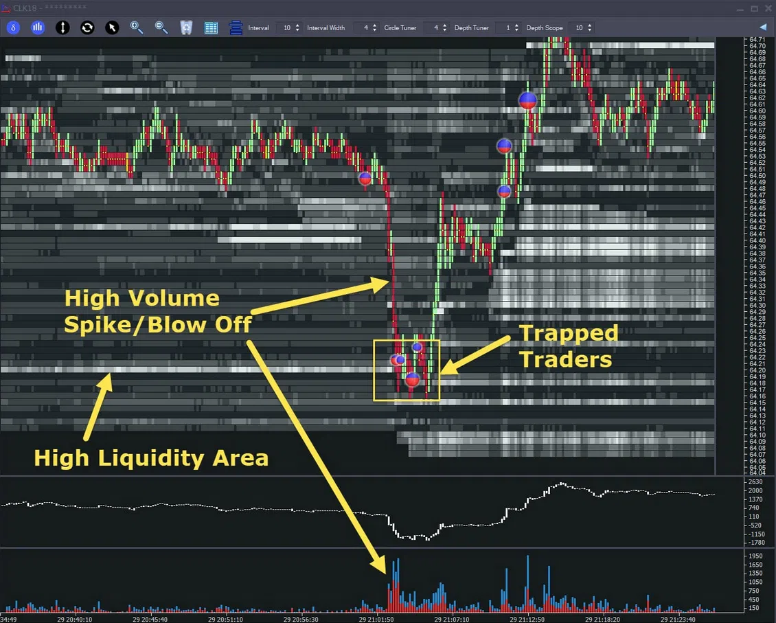 Das Bild zeigt einen Screenshot der Jigsaw Trading-Plattform. Konkret wird die Auction Vista des angezeigten Marktes abgebildet.