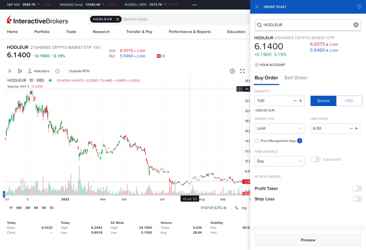 Screenshot der Interactive Brokers Plattform mit einem Chart des 21Shares Crypto Basket ETP (HODLEUR). Links ist die Kursentwicklung mit Candlestick-Darstellung und Volumenangaben sichtbar. Rechts befindet sich das Order-Ticket mit Kauf- und Verkaufsoptionen, Limit-Preis-Eingabe und Order-Management-Optionen.