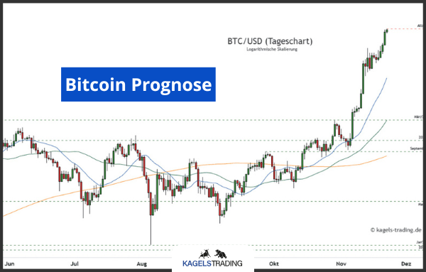 bitcoin prognose
