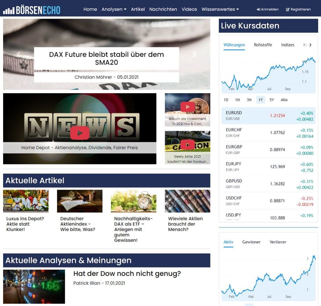 Screenshot der Startseite des Finanzmarktportals boersenecho