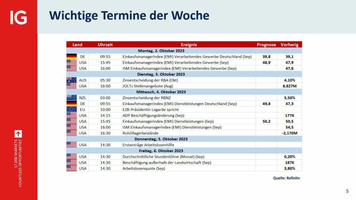 bouhmidi analysebericht mit wirtschaftkalender