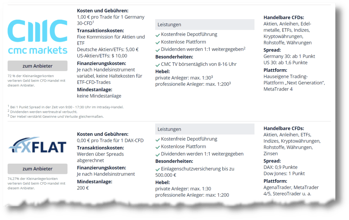 brokervergleich cmcmarkets fxflat