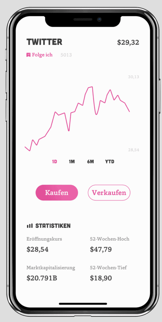 bux app screen zeigt Twitter Aktie mit Kaufen oder Verkaufen Button und aktuellen Kursen