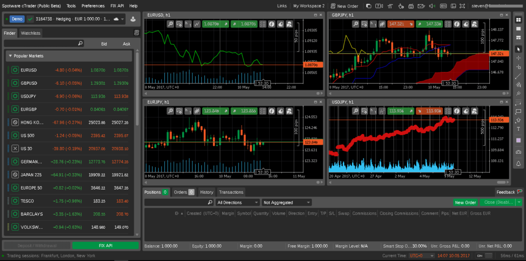 Daytrading Software cTrader Handelsplattform