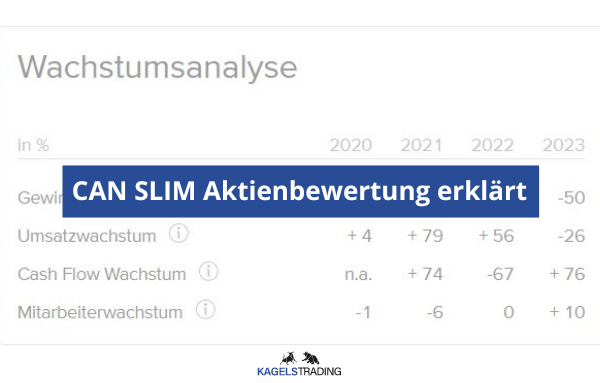 can slim aktienbewertung