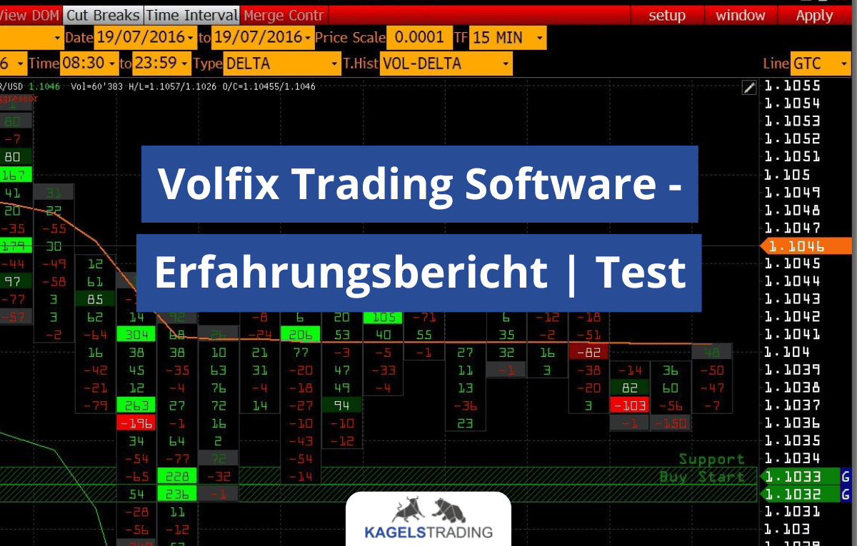 Volfix Trading Software - Cluster Chart