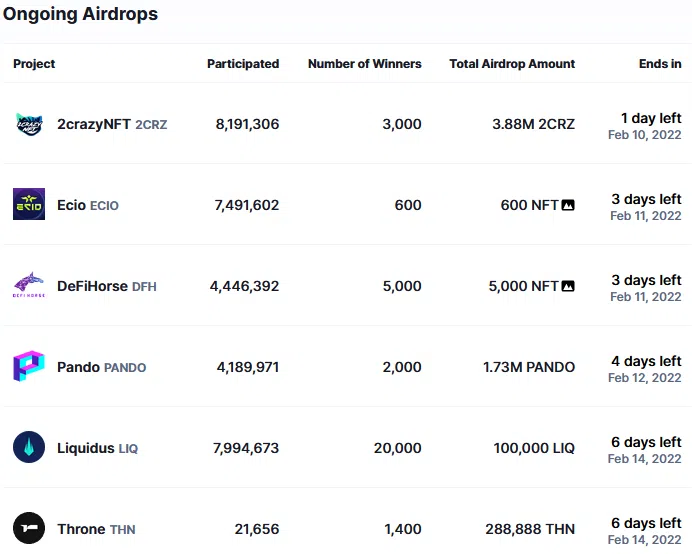 Das Bild zeigt einen Screenshot der Übersicht von Ongoing Airdrops auf CoinMarketCap.com.