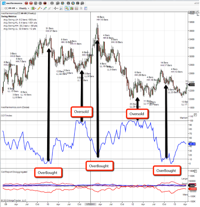 Cot Daten Und Cot Report Verstehen Und Nutzen - 