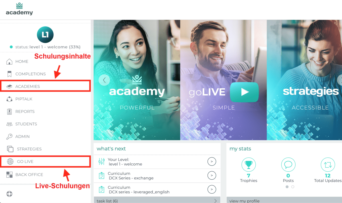 Übersicht der IM Academy Produkte. Oben: Werbebanner mit der Aufschrift 'learning simplified'. Unten: Sieben verschiedene Academy-Programme mit Bildern glücklicher Menschen, darunter FRX Academy (Forex), TBX Academy (Trading), DCX Academy (Krypto), ECX Academy (E-Commerce), TLX Academy (Reisen) und SFX Academy (Soziale Finanzen).
