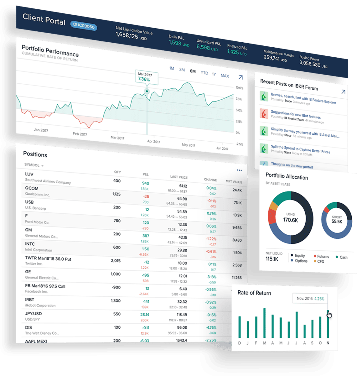 Das Client Portal von Interactive Brokers bietet eine umfassende Übersicht über das Portfolio. Es zeigt die Portfolio-Performance mit einer grafischen Darstellung der Renditeentwicklung, eine detaillierte Liste der gehaltenen Positionen, aktuelle Marktveränderungen und eine Portfolio-Allokation nach Asset-Klassen. Zudem sind wichtige Finanzkennzahlen und Forenbeiträge von IBKR-Nutzern integriert.
