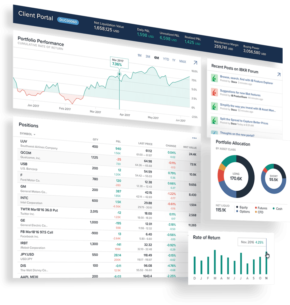 das interactive client portal ist uebersichtlich aufgebaut und liefert viele wichtige funktionen