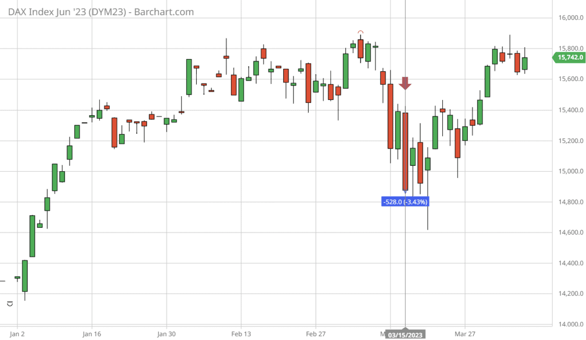 dax future juni2023 chart