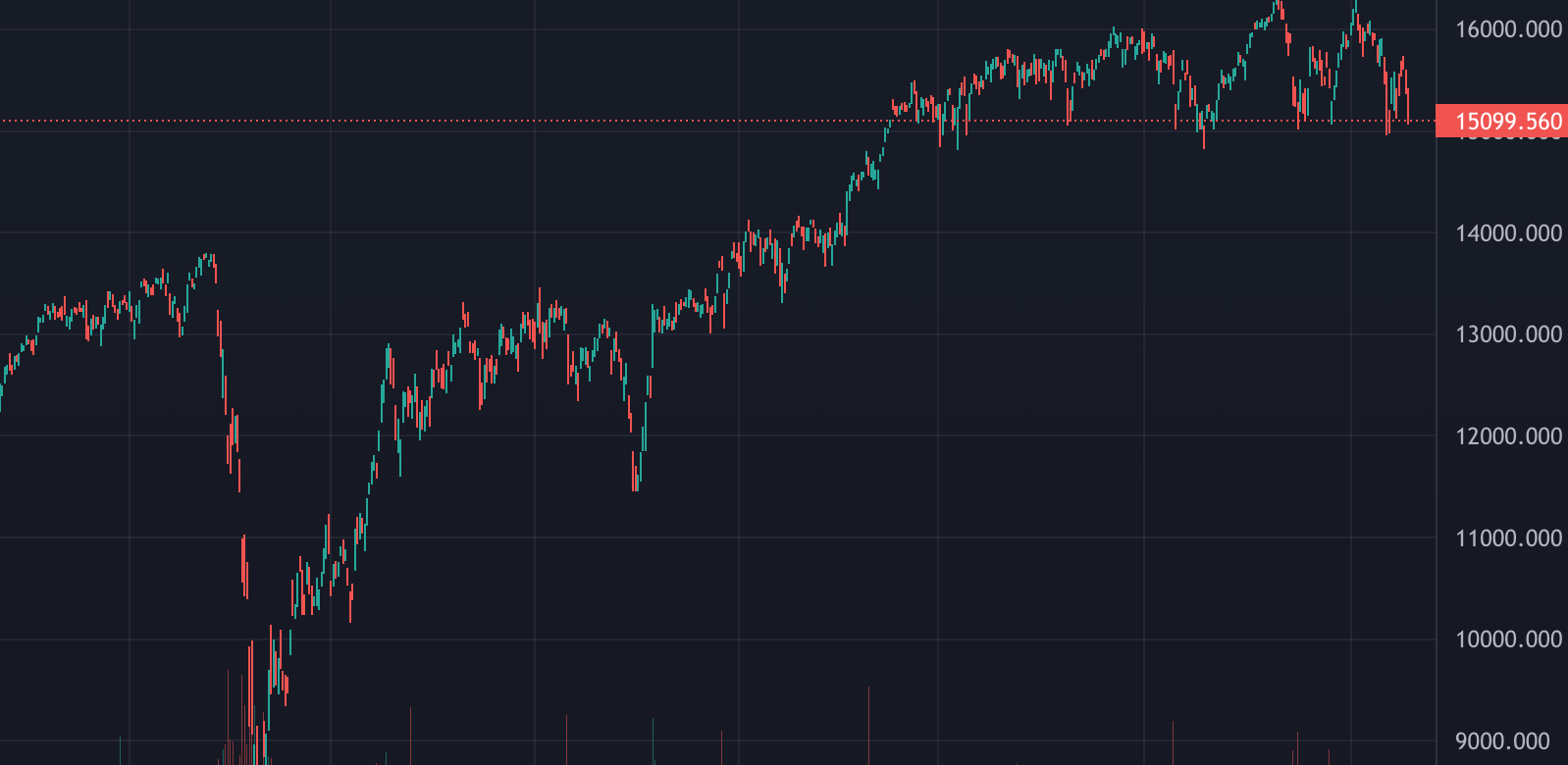 DAXIndex (DAX 40) auf einen Blick (2022) Kagels Trading