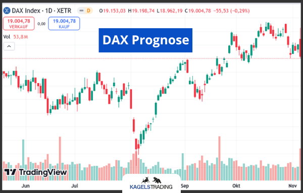 dax prognose