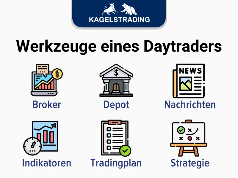 Das Bild zeigt die Werkzeuge, die ein Daytrader benötigt. Hierzu zählen: Broker, Depot, Nachrichten, Indikatoren, Trading-Plan & Strategie.