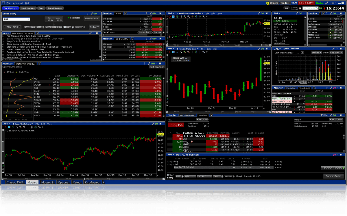 Die Mosaic-Version der Trader Workstation (TWS) von Interactive Brokers mit mehreren Charts, Marktübersichten, Orderbuch, Nachrichten und einem Portfolio-Dashboard. Die Oberfläche zeigt verschiedene Widgets, darunter ein Candlestick-Chart, ein Optionsmonitor, eine Watchlist und eine Übersicht über offene Positionen, was eine umfassende Marktanalyse ermöglicht.