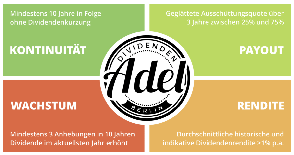 Die vier Komponenten der Dividendenadel Strategie im Überblick: Kontinuität, Payout, Wachstum, Rendite
