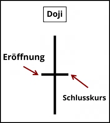 doji-candlestick-chartmuster