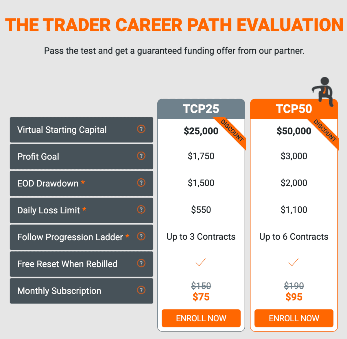 earn2trade career path evaluation