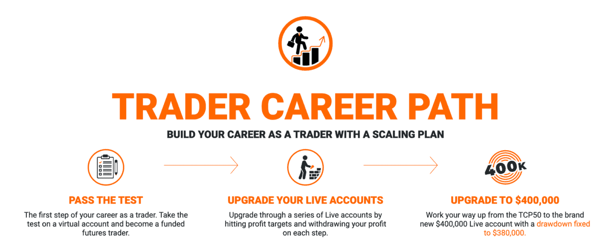 earn2trade carrer path