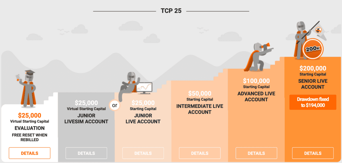 earn2trade tcp25