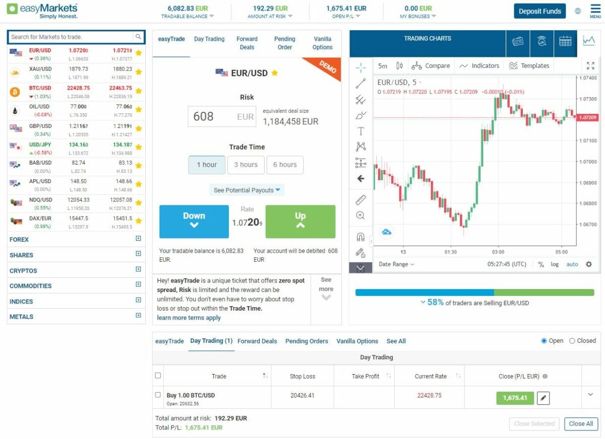 easymarkets demokonto