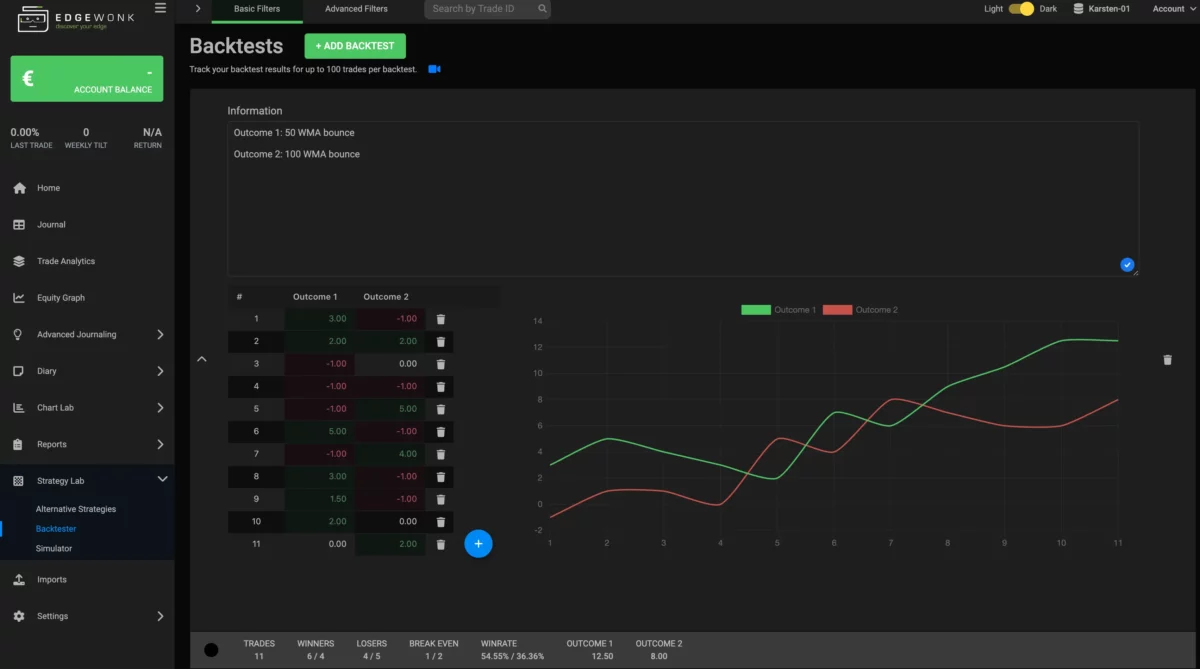 Das Bild zeigt den Backtester von Edgewonk.
