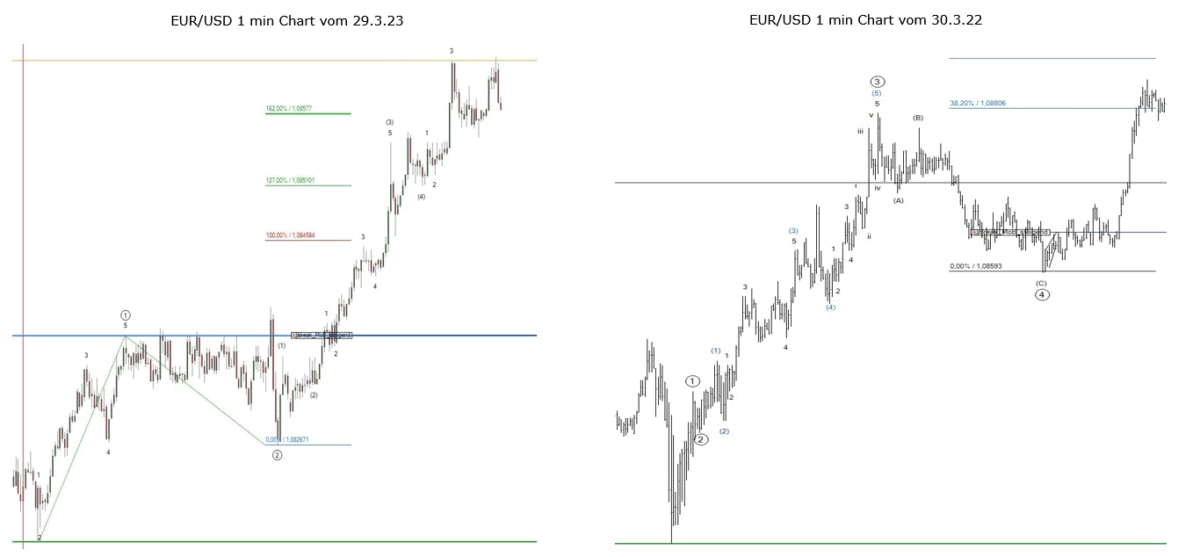 elliott wave impulswellen