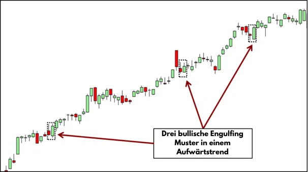 engulfing-chartmuster-trading-beispiel