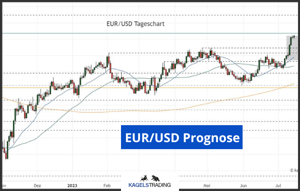 eur usd prognose