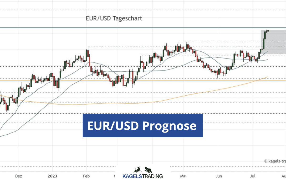euro usd prognose heute morgen
