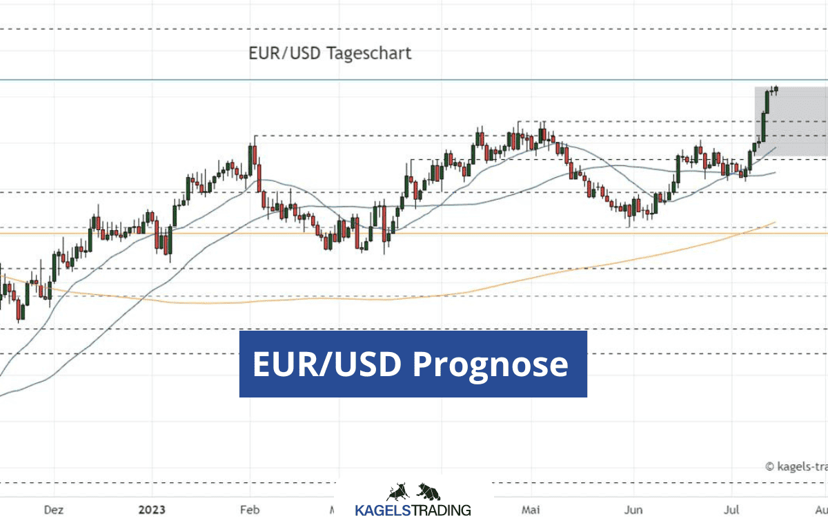 Währung Umrechnen von Euro und Dollar, Pfund