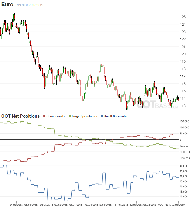 Cot Daten Und Cot Report Verstehen Und Nutzen - 