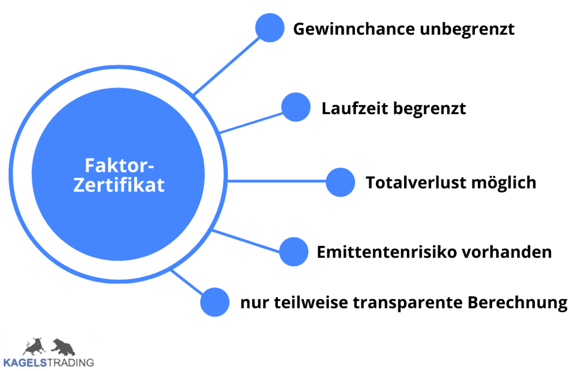 Hebelprodukte verstehen und im Trading nutzen (2025) Faktor Zertifikat Merkmale