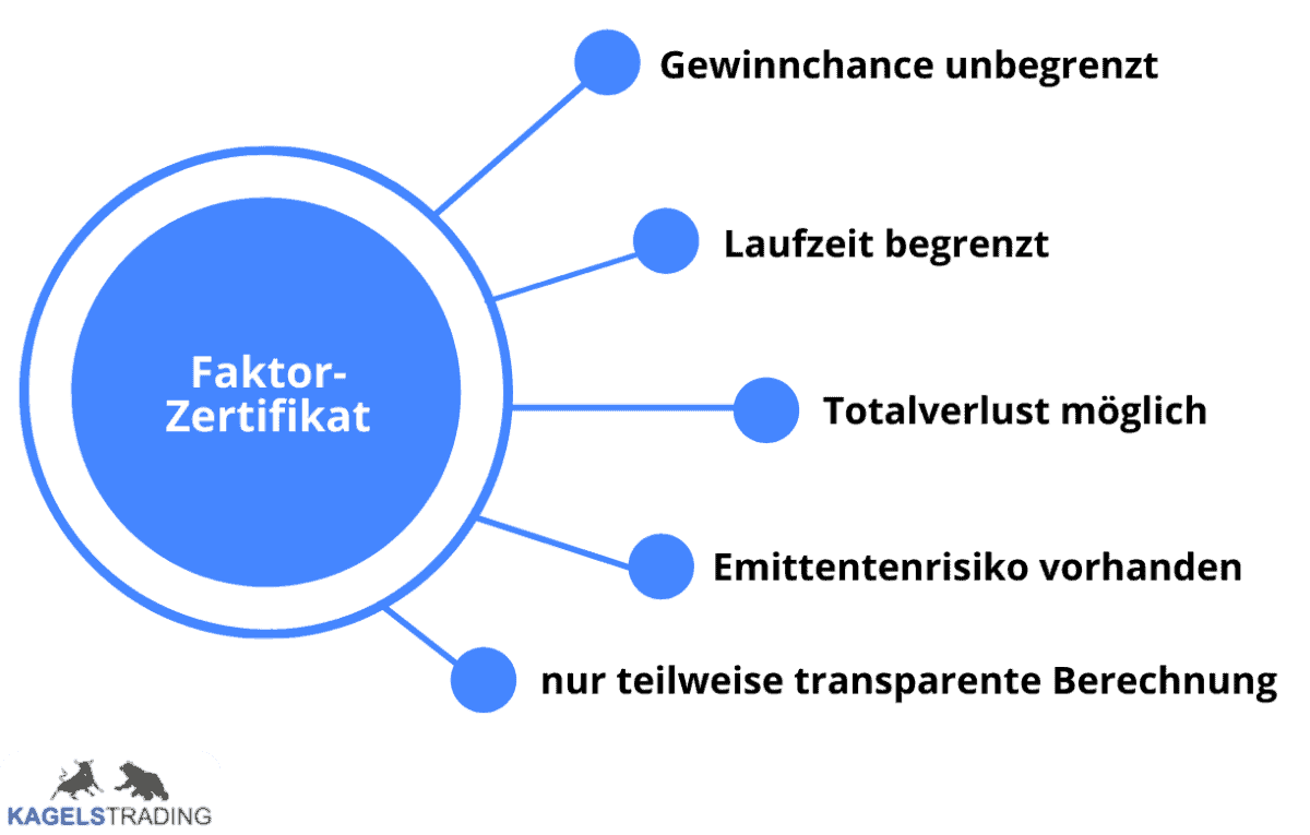 Faktor Zertifikat Merkmale