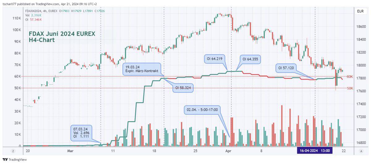 fdax kontrakt juni 2024