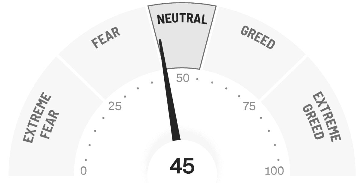 fear and greed index am 16. Dezember 2022