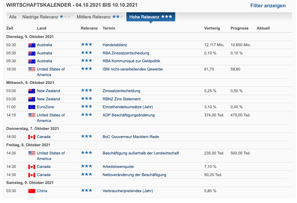 Wirtschaftskalender von finanzen.net