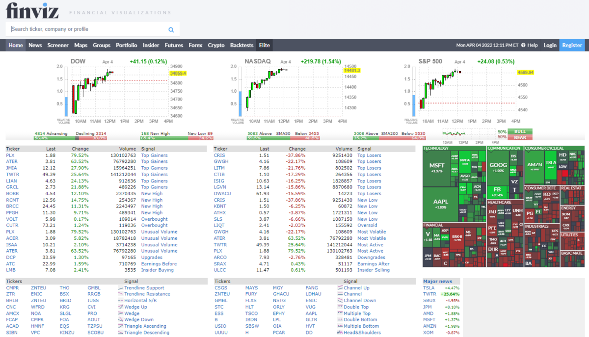 FinViz Stock Screener Aktienscreener